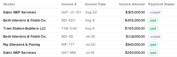 Vendor invoices with invoice dates, amounts and paid or unpaid status