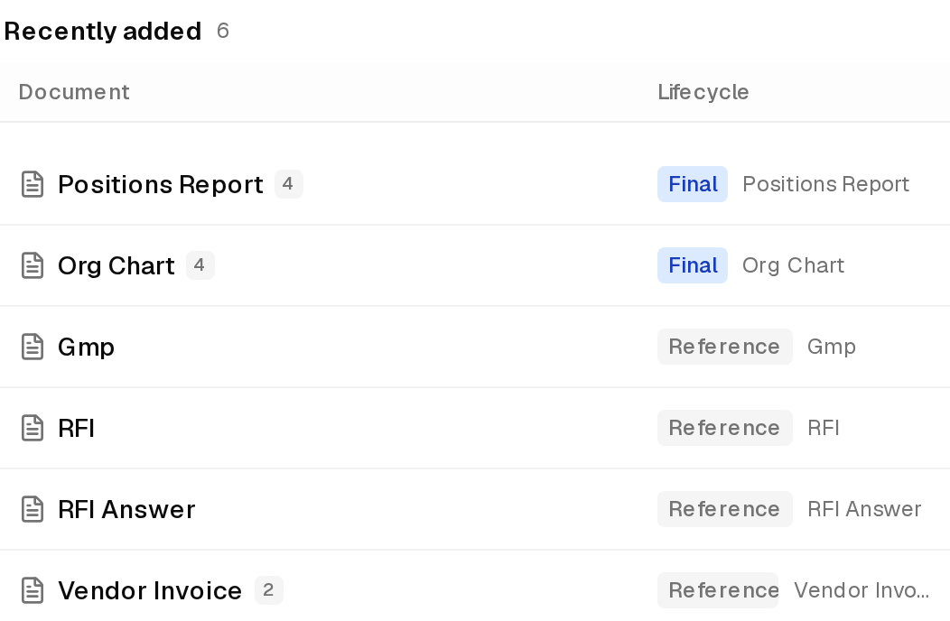 A project's recently added documents, each typed as a positions report, org chart, GMP, RFI, RFI answer or vendor invoice