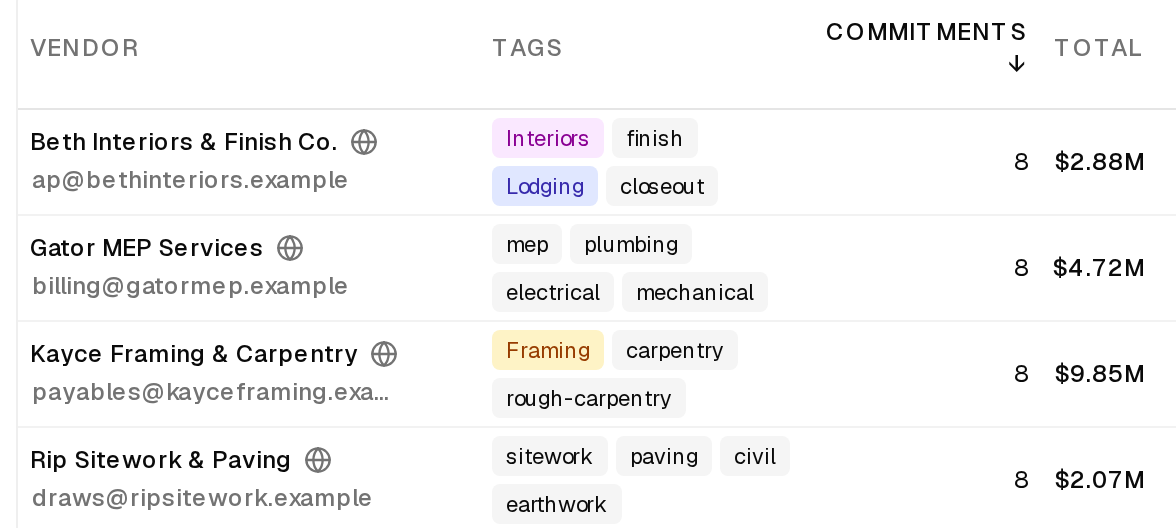 Vendors with their contact, trade tags, commitments and totals
