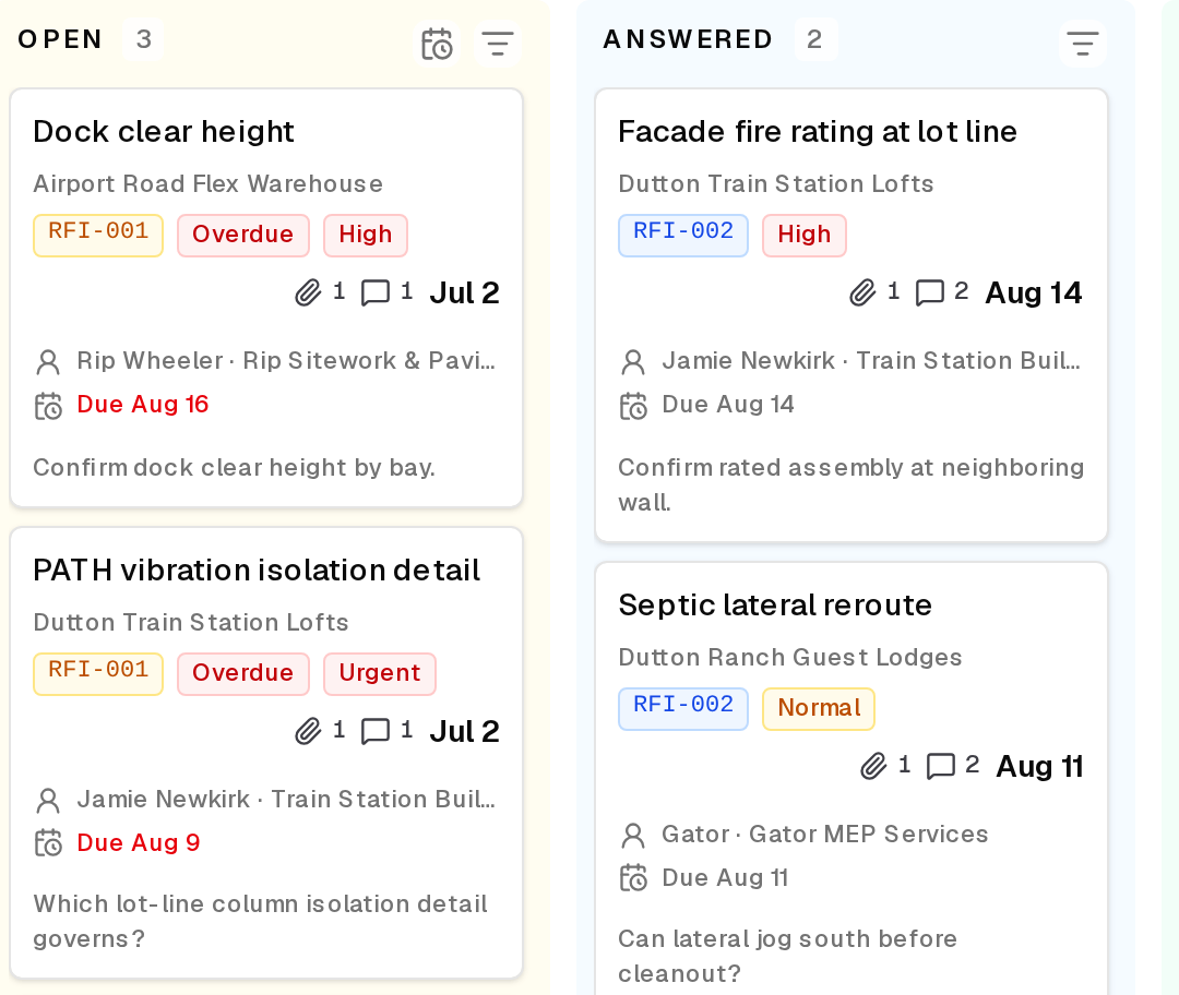 Open and answered RFIs, each with its project, priority, assignee and due date